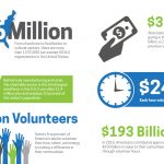 Weekly Review June 2020 Ultra-Wealthy Philanthropy Falls Short: New Report Critiques Giving Habits of the World’s Richest