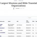 Largest Foreign Missions and Bible Translation Organizations in the U.S. - Latest Rankings & Financial Insights