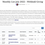 Monthly List July 2022 - Withhold Giving